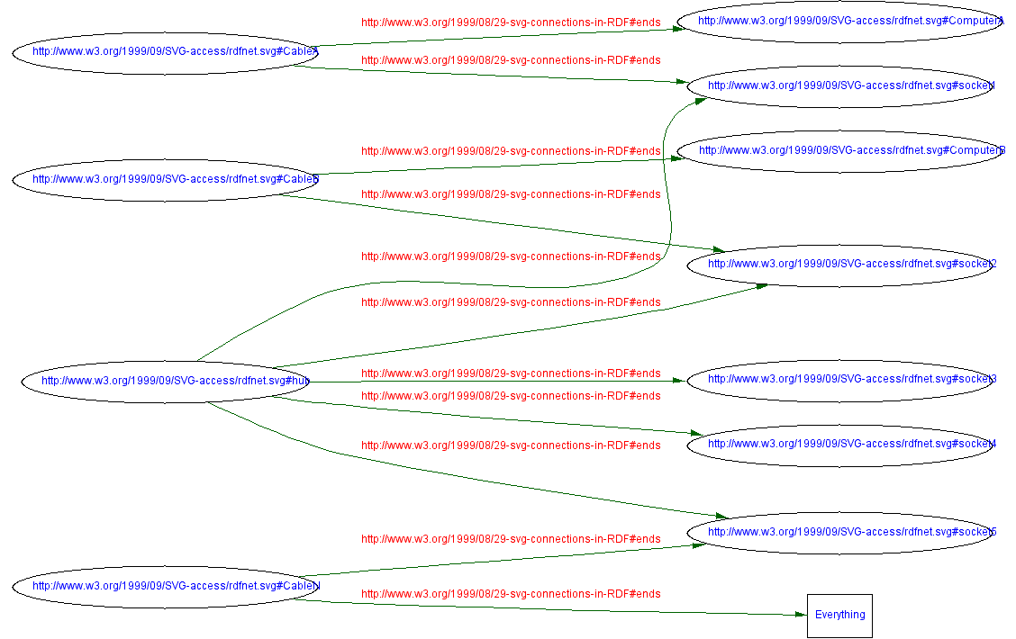 Los metadatos representados gráficamente