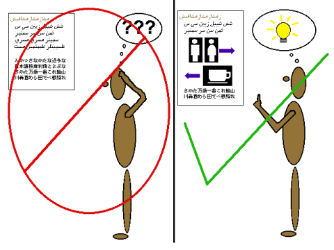 Ilustración que explica que lo apropiado 
es usar ilustraciones de los contenidos de las páginas.