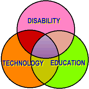 Disability, Technology and Education
