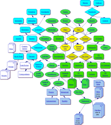 Mapa grfico en forma de racimo.