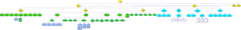 Mapa grfico en forma de organigrama clsico.