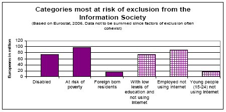 Gráfica que muestra los datos de exclusión.