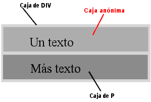 diagrama ilustrando las tres cajas del ejemplo anterior