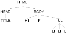 Ejemplo de estructura del documento