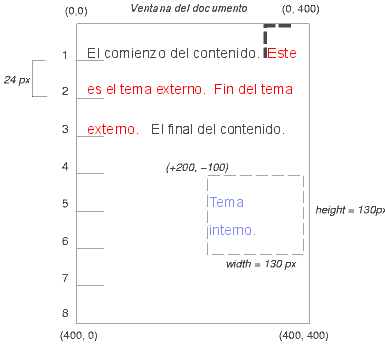 Imagen ilustrando el efecto de posicionar absolutamente una caja con respecto a su bloque de contencin.