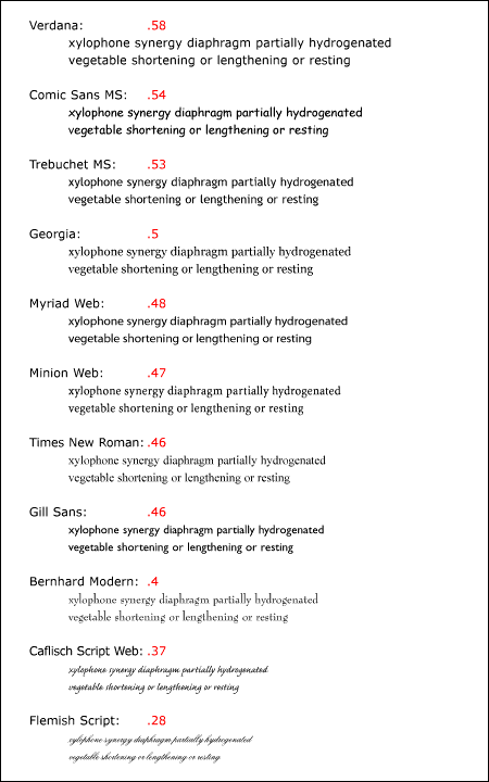 Comparacin de fuentes de 12 puntos