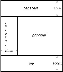 Imagen ilustrando una composición al estilo de los marcos con position='fixed'.