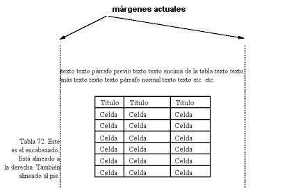 Una tabla centrada con un encabezado sobre el margen izquierdo de la pgina