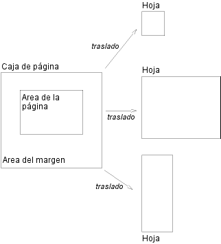 Ilustracin de hoja, caja de pgina, margen y rea de la pgina.