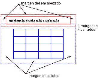 Una tabla con un encabezado encima de ella; ambos tienen mrgenes y los mrgenes entre ellas se cierran, como es normal con los mrgenes verticales.