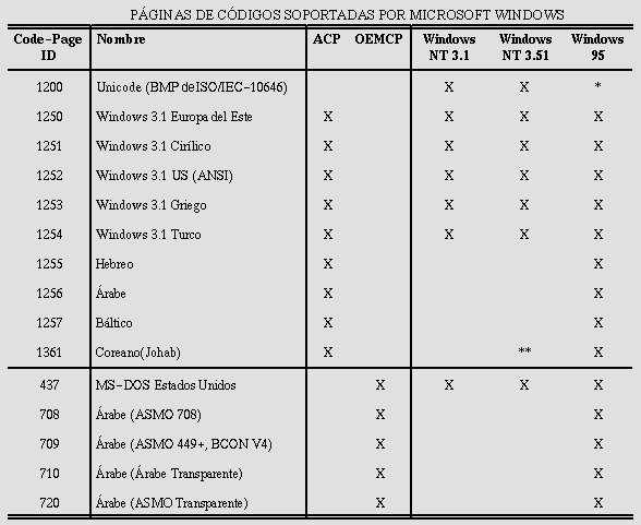 Una tabla con filas y columnas agrupadas