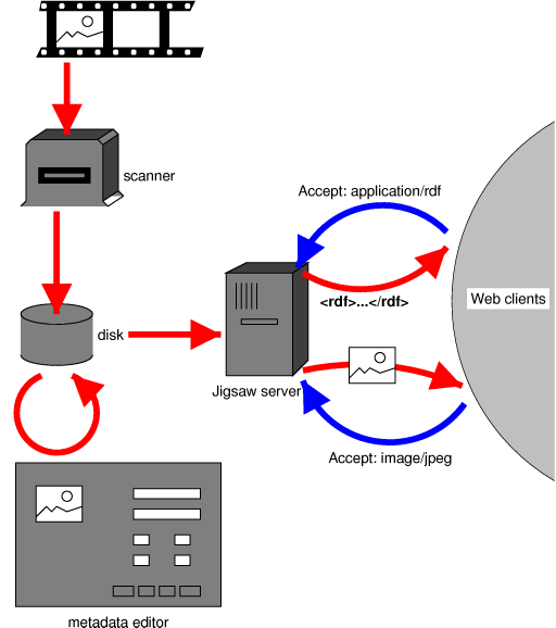 Diagrama del sistema de introducción de datos