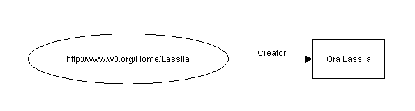 Diagrama de nodo y arco simples