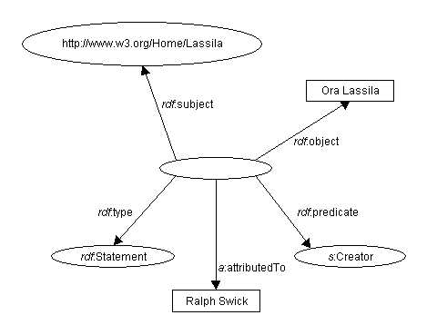 Representación de una sentencia cosificada