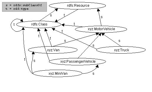 Ejemplo de jerarqua de clases de vehculos.