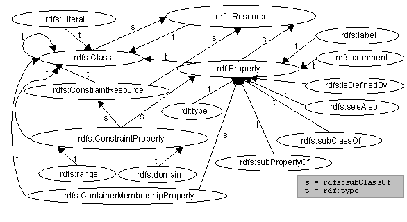 Figura 2: Jerarqua de clase para el Esquema RDF.