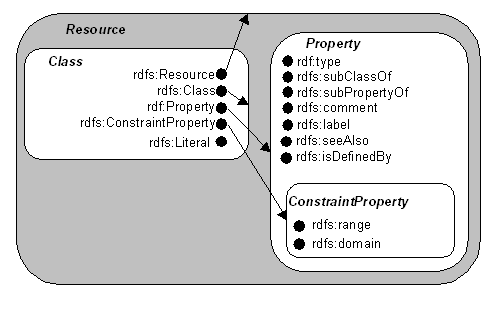 Figura 1: Clases y Recursos como Conjuntos y Elementos.